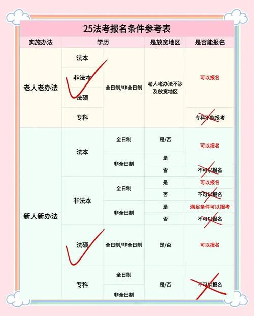 法考考试报名条件_1