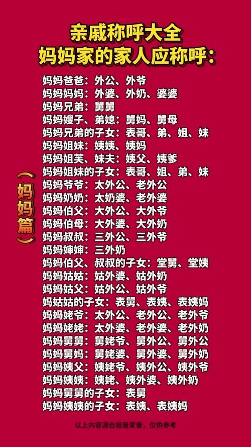 爸爸的表妹应该叫什么_2