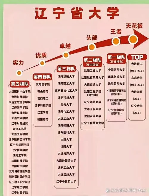 辽宁工程技术大学研究生分数线_2