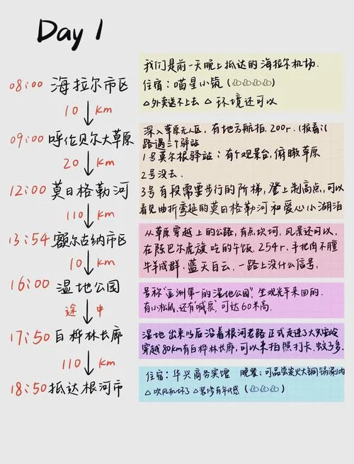 呼伦贝尔七日游多钱-呼伦贝尔七日游花费概览