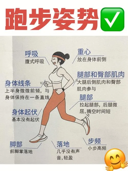 怎么学跑步-如何学跑步