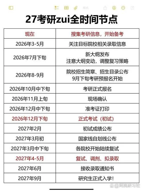 考研什么时候开始备考-考研备考何时开始
