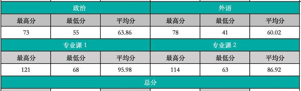 安徽大学考研难度-安徽大学考研难吗