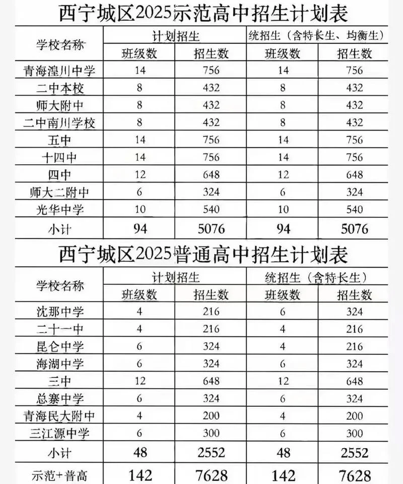 宁夏中考报名条件_2