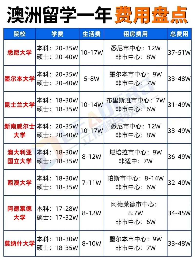 澳洲留学预科要求_1