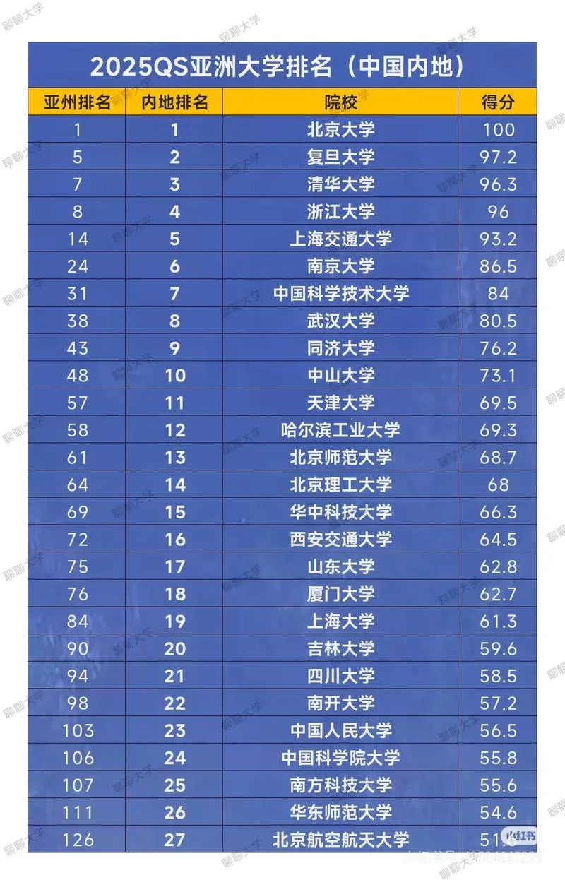 神户大学亚洲排名-神户大学亚洲排名