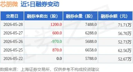 芯朋微历史交易数据_1