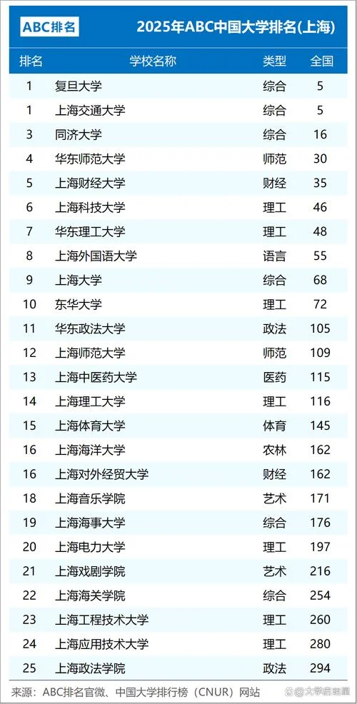 可以在上海落户的国外大学榜单-上海大学落户国外榜单