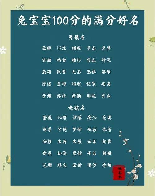 免费的宝宝起名网名男_1