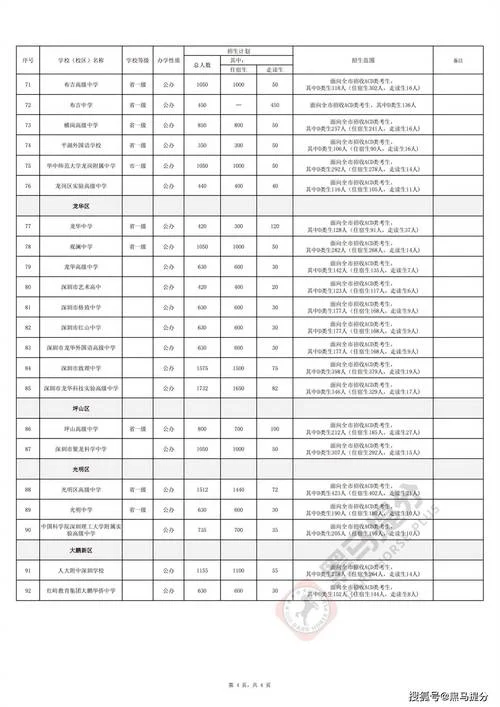 深圳读高中要什么条件_1