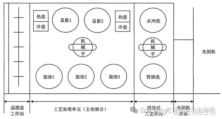 预适应训练仪工作原理_1