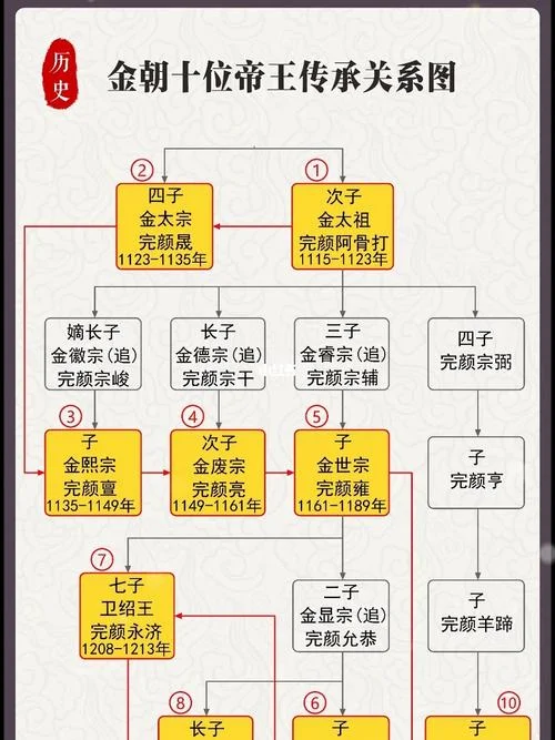 金朝历史pdf-金朝历史