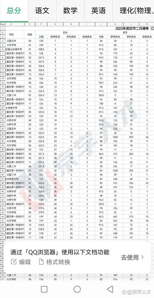 成都调考成绩查询2022_1