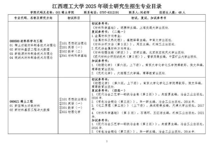 大学考研目录_1