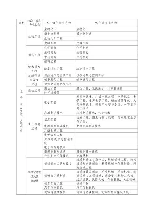 中专几年可以报考二建-中专二年报考二建