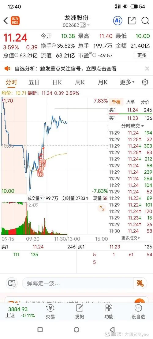 吴通控股股价历史行情_1