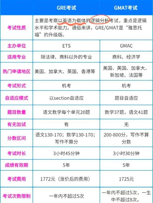 留学各类语言考试_1