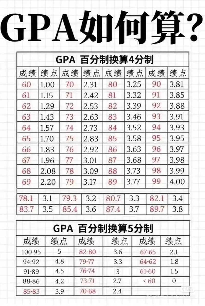 加拿大留学成绩换算_2