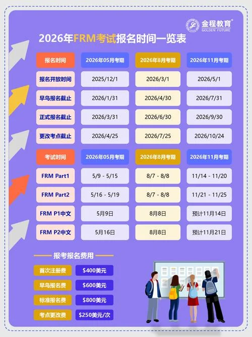 frm报考条件和费用多少-frm 报考条件和费用