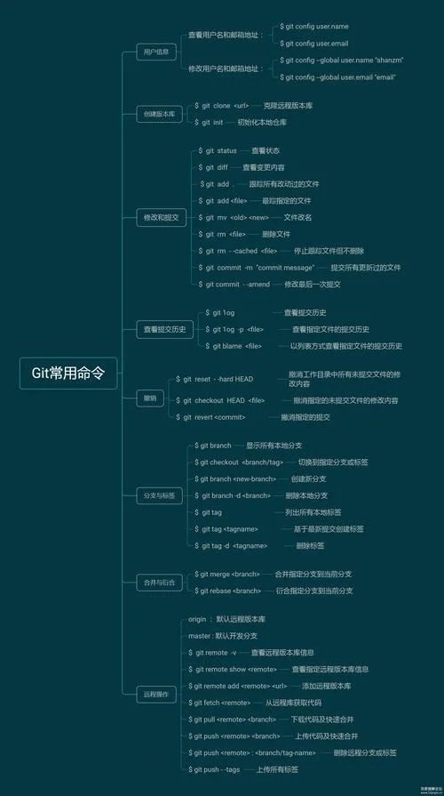 git查看文件的历史提交记录_2