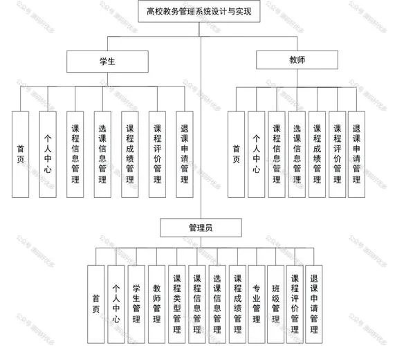 潍坊理工学院教务系统_2