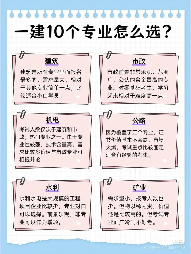 一建报名渠道是什么_2