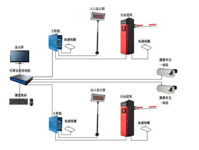 停车场车牌识别原理_2