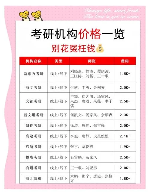 考研报名费多少钱啊_1