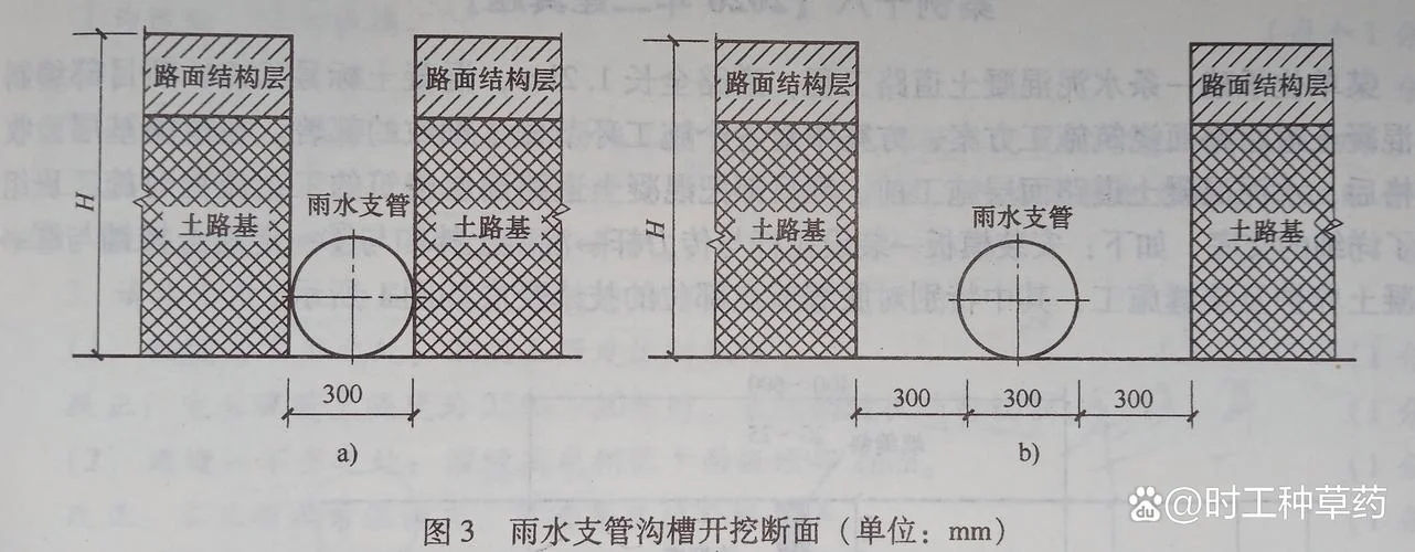 2020一建市政真题解析-2020 一建市政真题解析