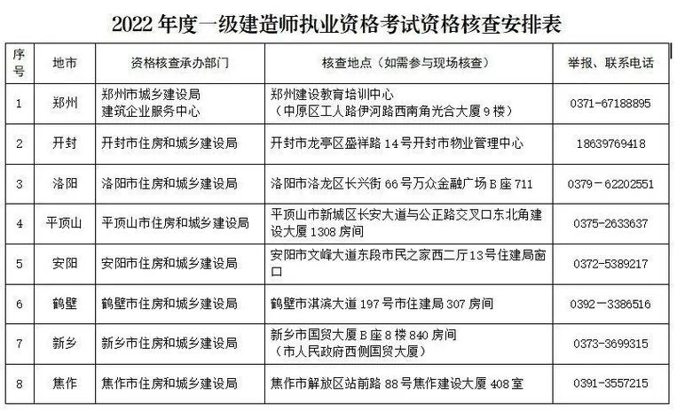 河南一建集团招聘信息_1
