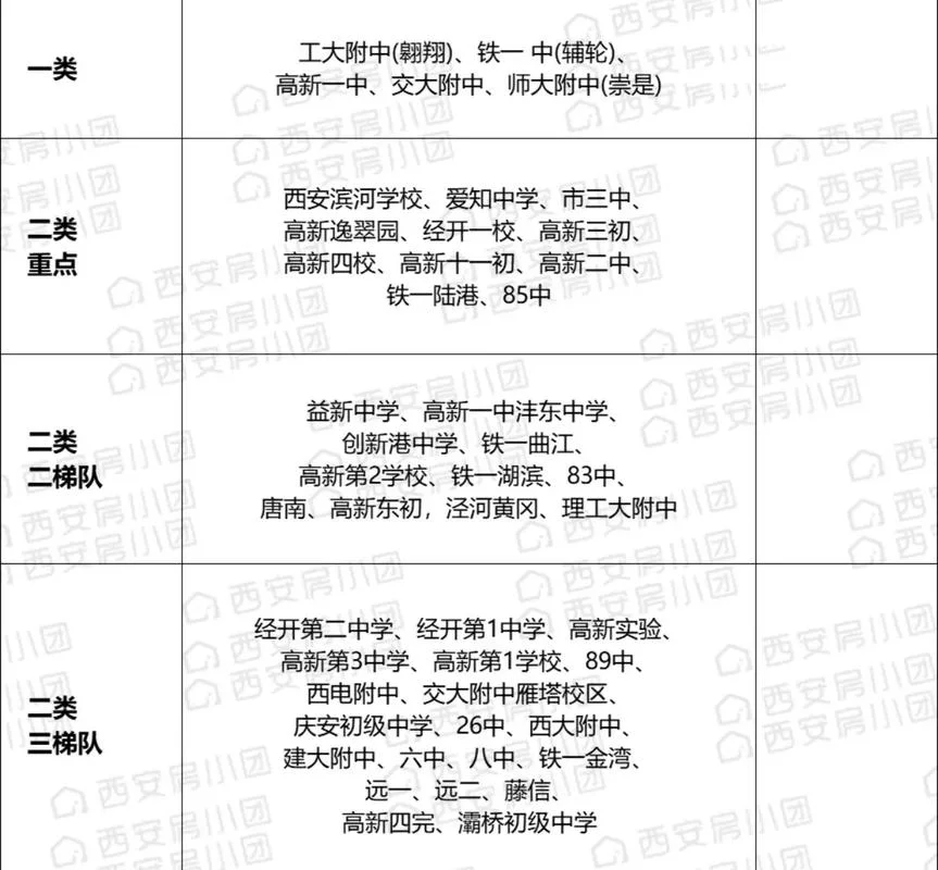 西安好中学排名_1