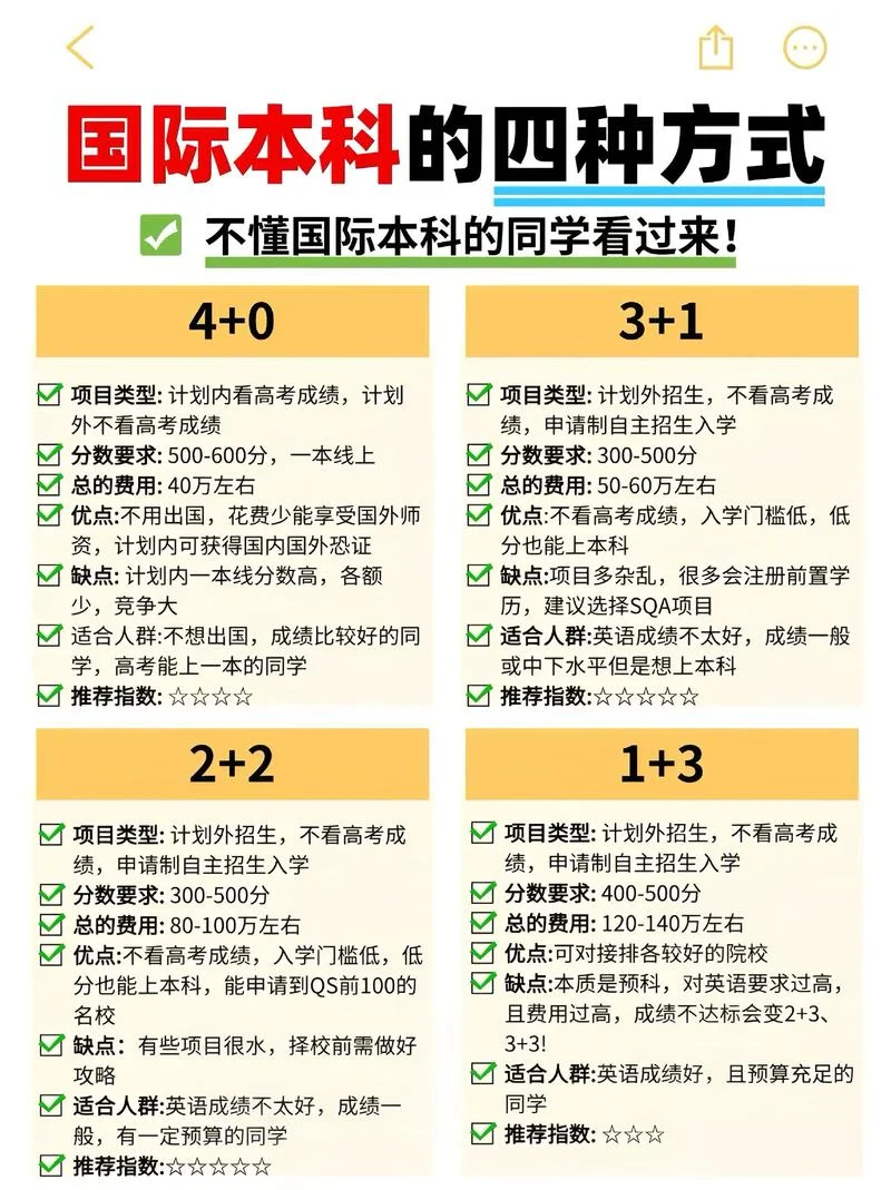 美国留学学分课程_1