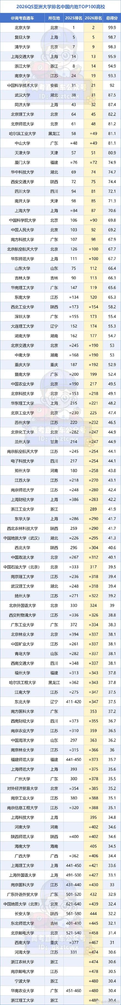 2021年亚洲大学_2