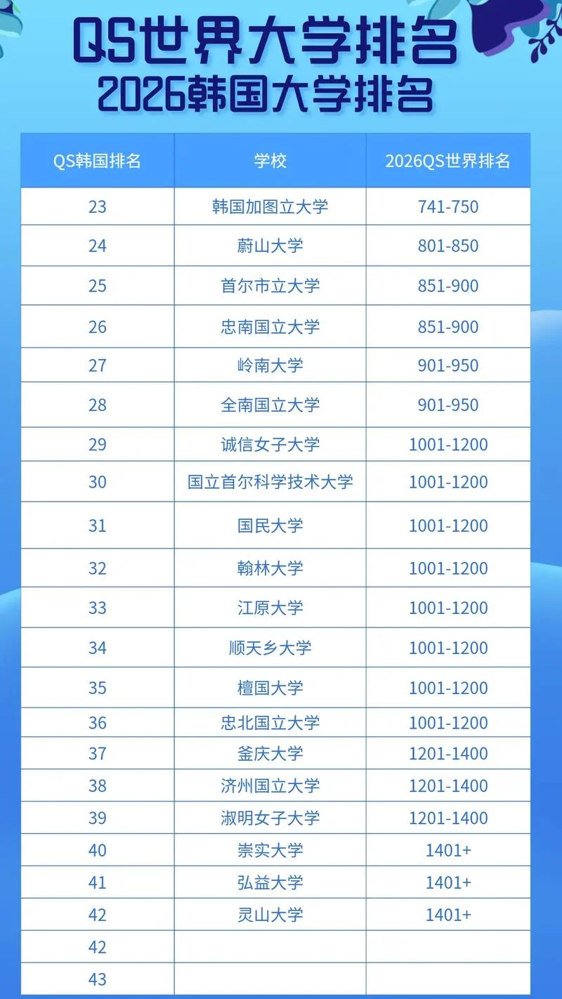 韩国亚洲大学qs排名_2