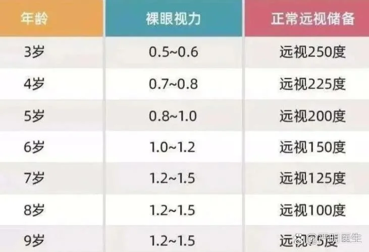 空军视力要求多少度_2