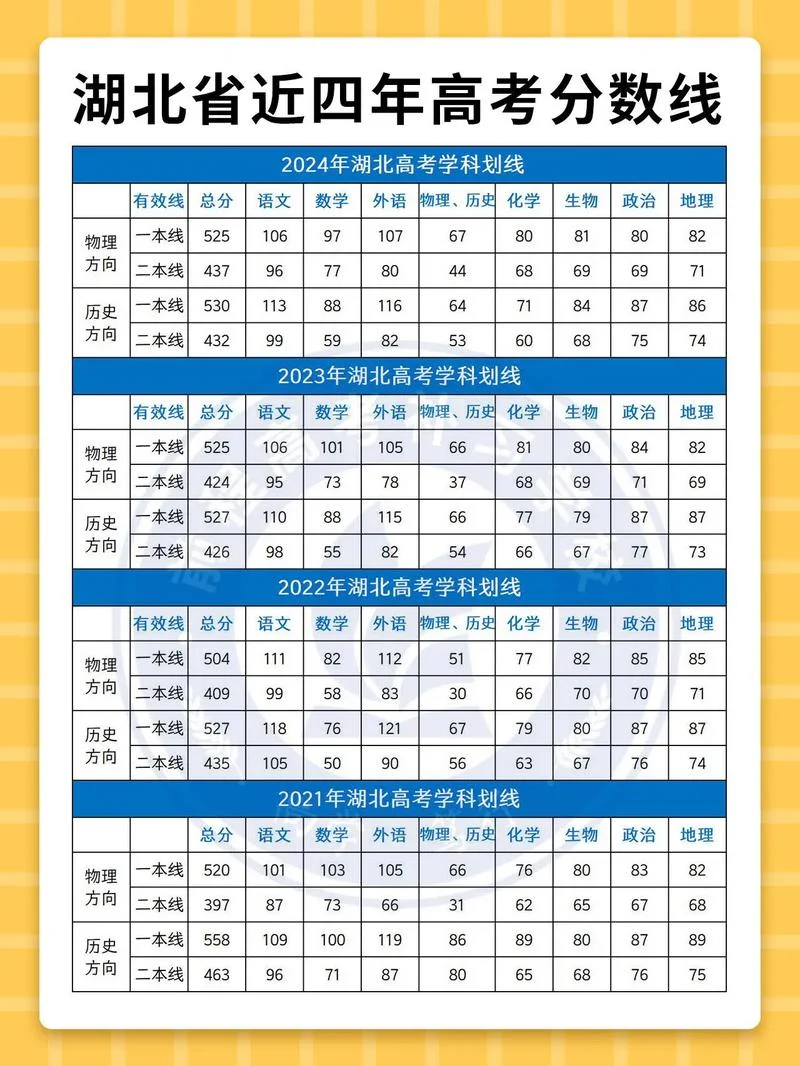 湖北成人高考成绩官网_1