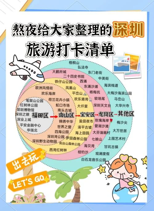 深圳游玩攻略一日游-深圳一日游游玩攻略