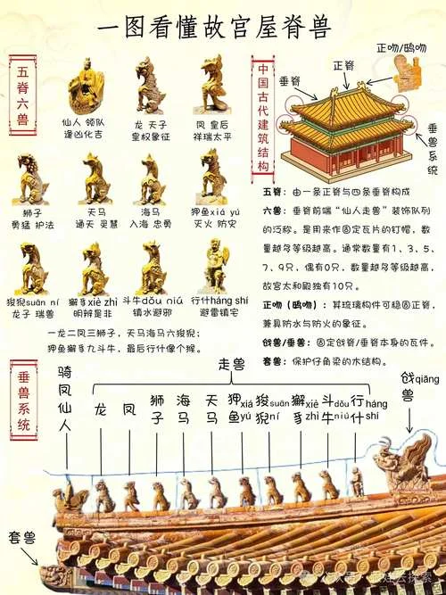 故宫神兽都叫什么名字_2