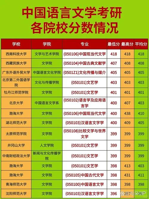 兰州大学中国现当代文学考研-兰大现当代文学考研