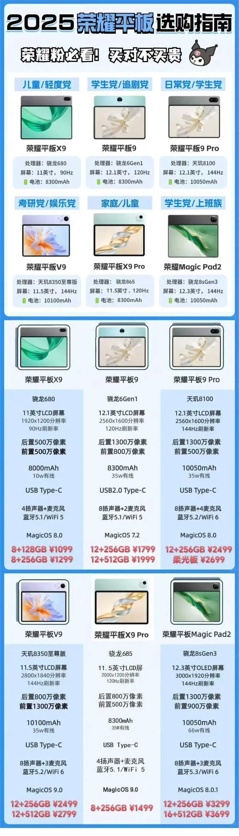 如何查平板的型号_2