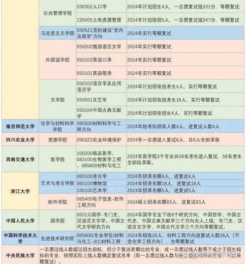考研进入复试是什么意思_1