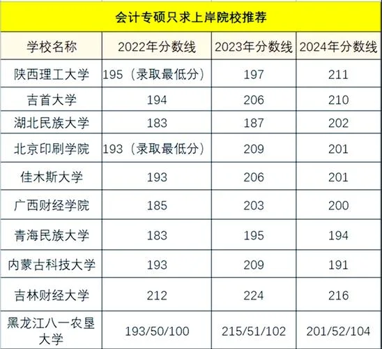 湖北考研分数被改-湖北考研分数疑被篡改