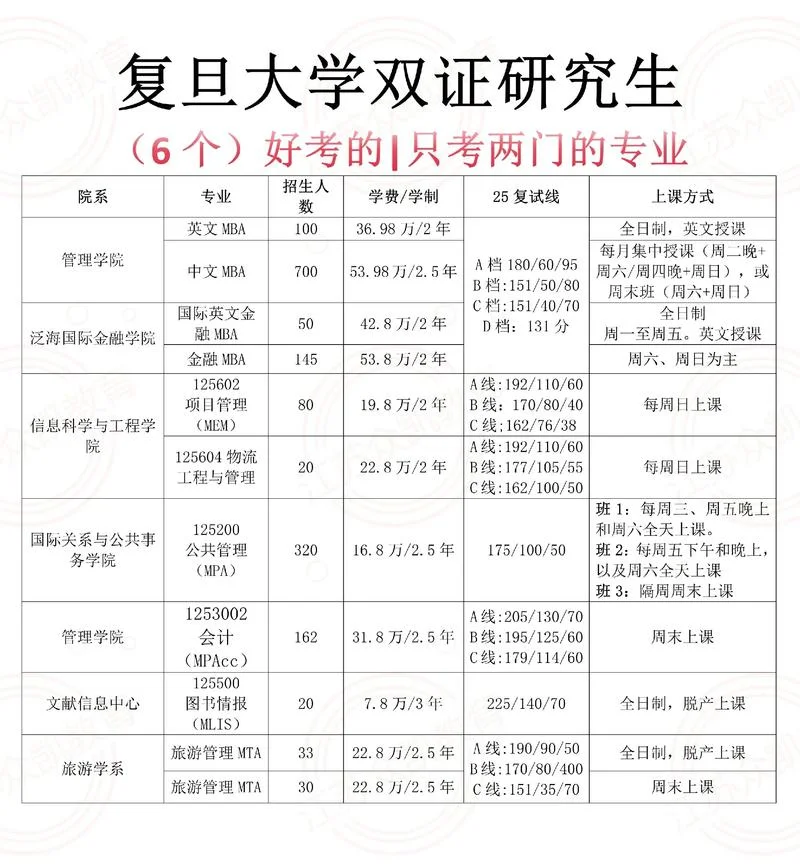考研怎么报考专业_1