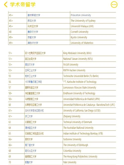 大学在读出国留学吗-大学生出国留学