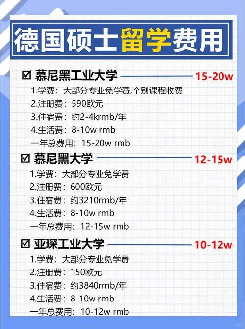 德国一年的留学费用_1
