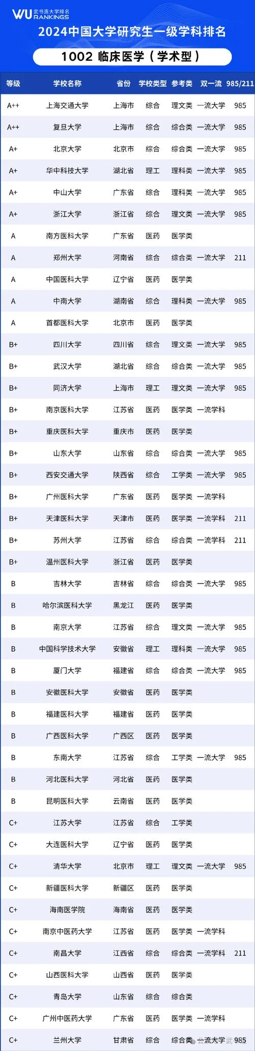 医学留学机构排名-医学留学机构排行