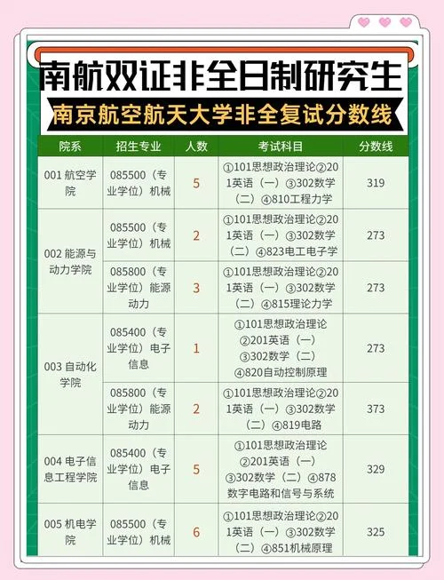 航空大学录取要求及招生条件_1