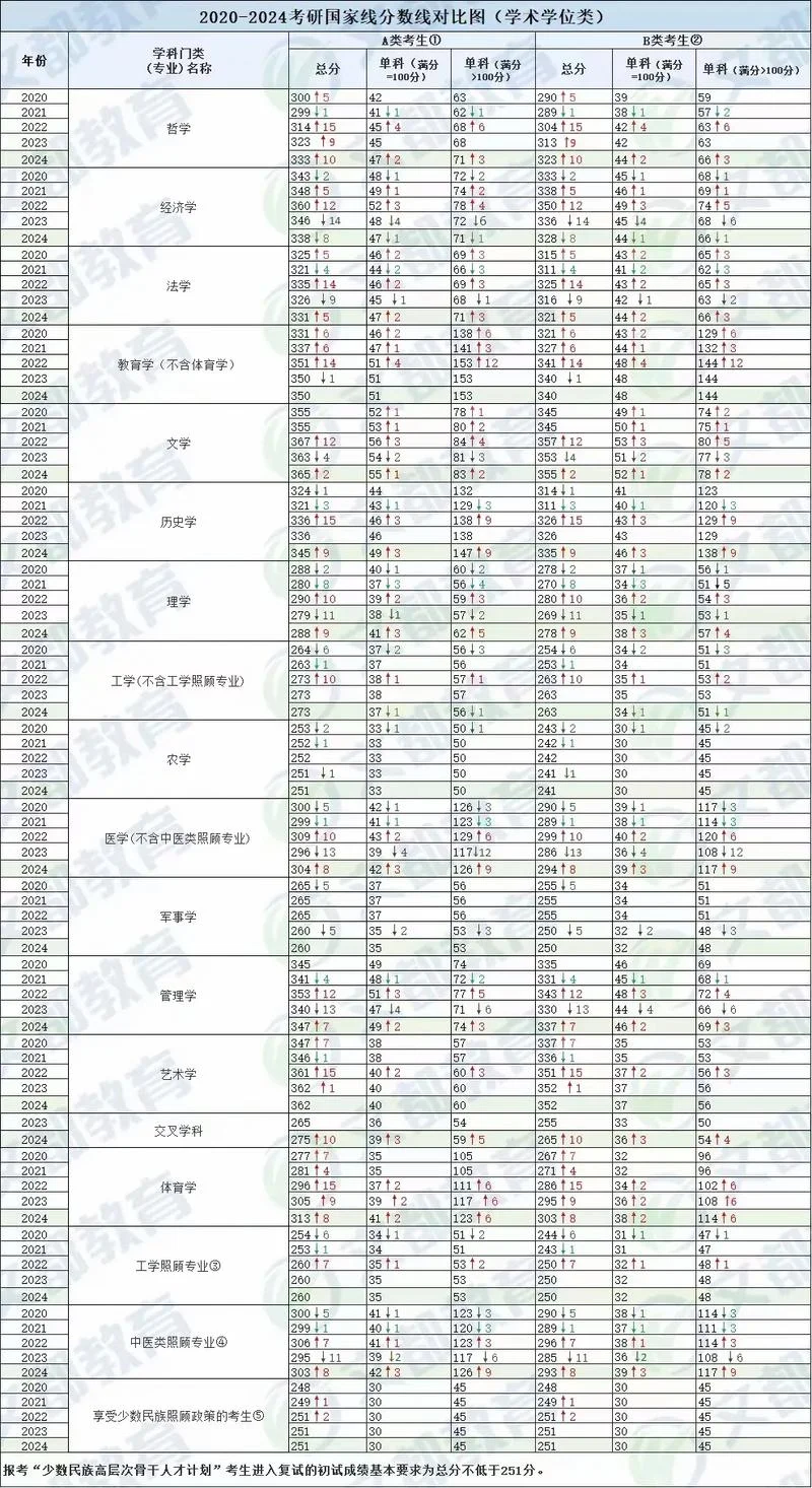 2022年法学考研国家线_2