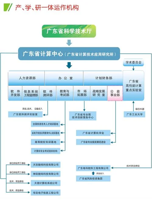 广东省计算机报考系统_2