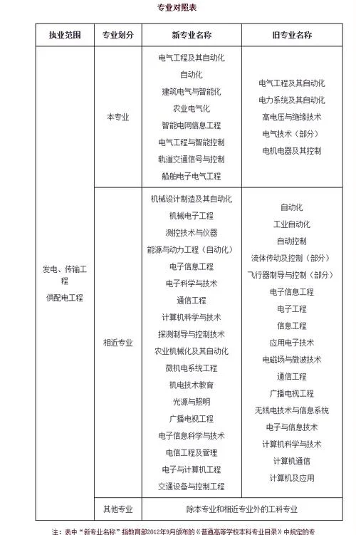 emba报考要求_1